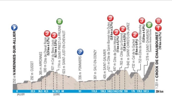 Zítřejší etapa - Tirreno - Adriatico