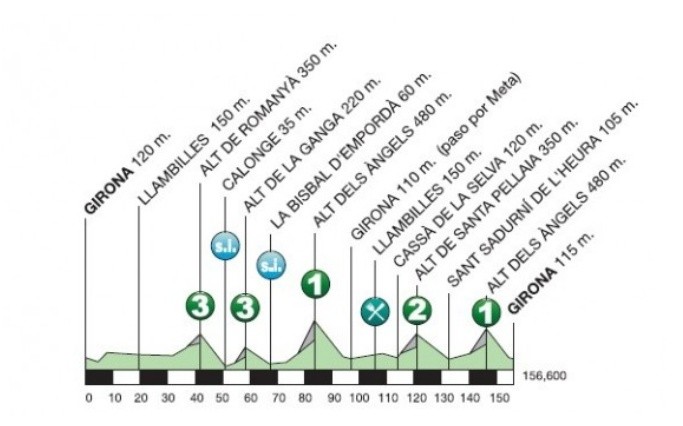 Volta Ciclista a Catalunya 2015, 3. etapa