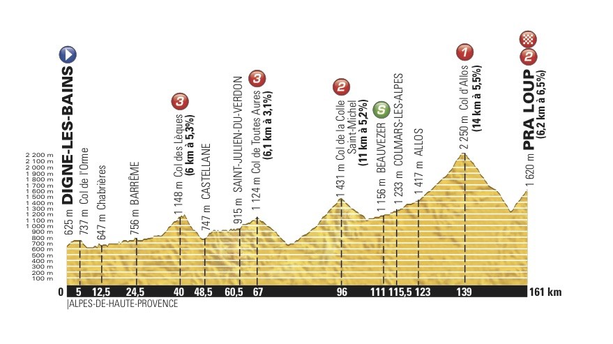17. etapa, stejná, jako na letošním Critériu du Dauphiné