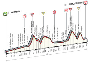 13. etapa Giro 2016 profil