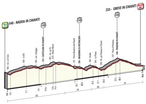 9. etapa Giro 2016 profil