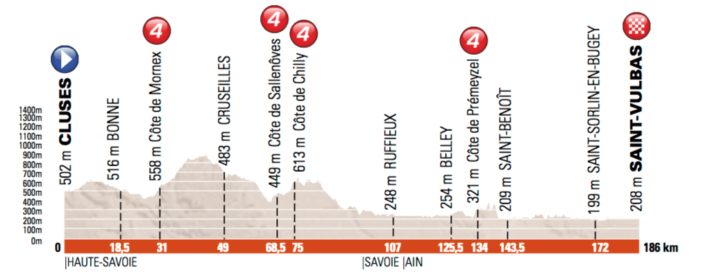 2. etapa, Dauphiné