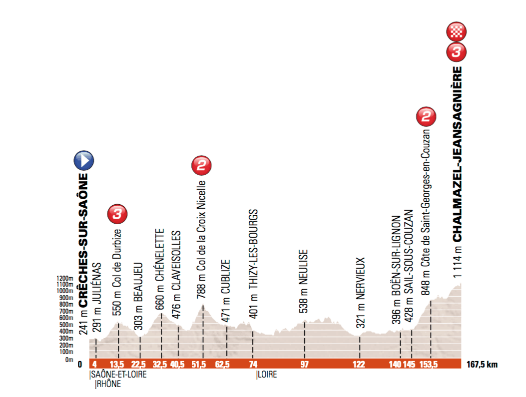 3. etapa, Dauphiné