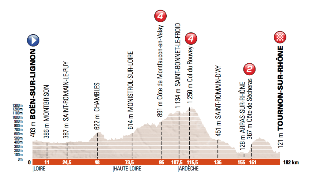 4. etapa, Dauphiné