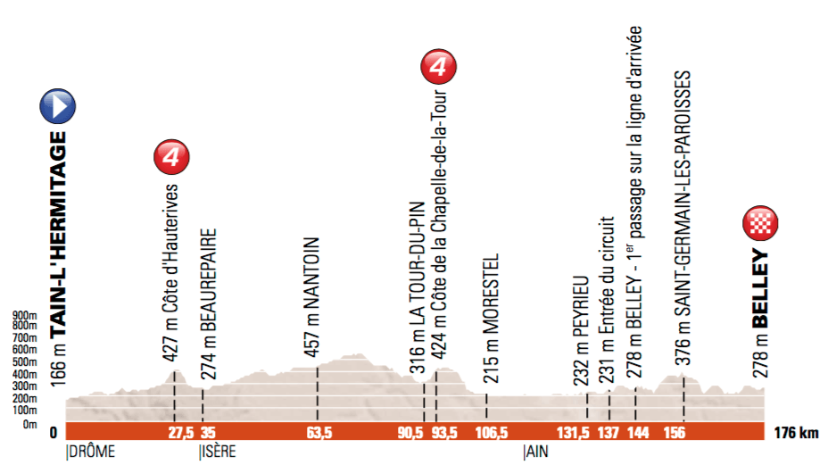 5. etapa, Dauphiné