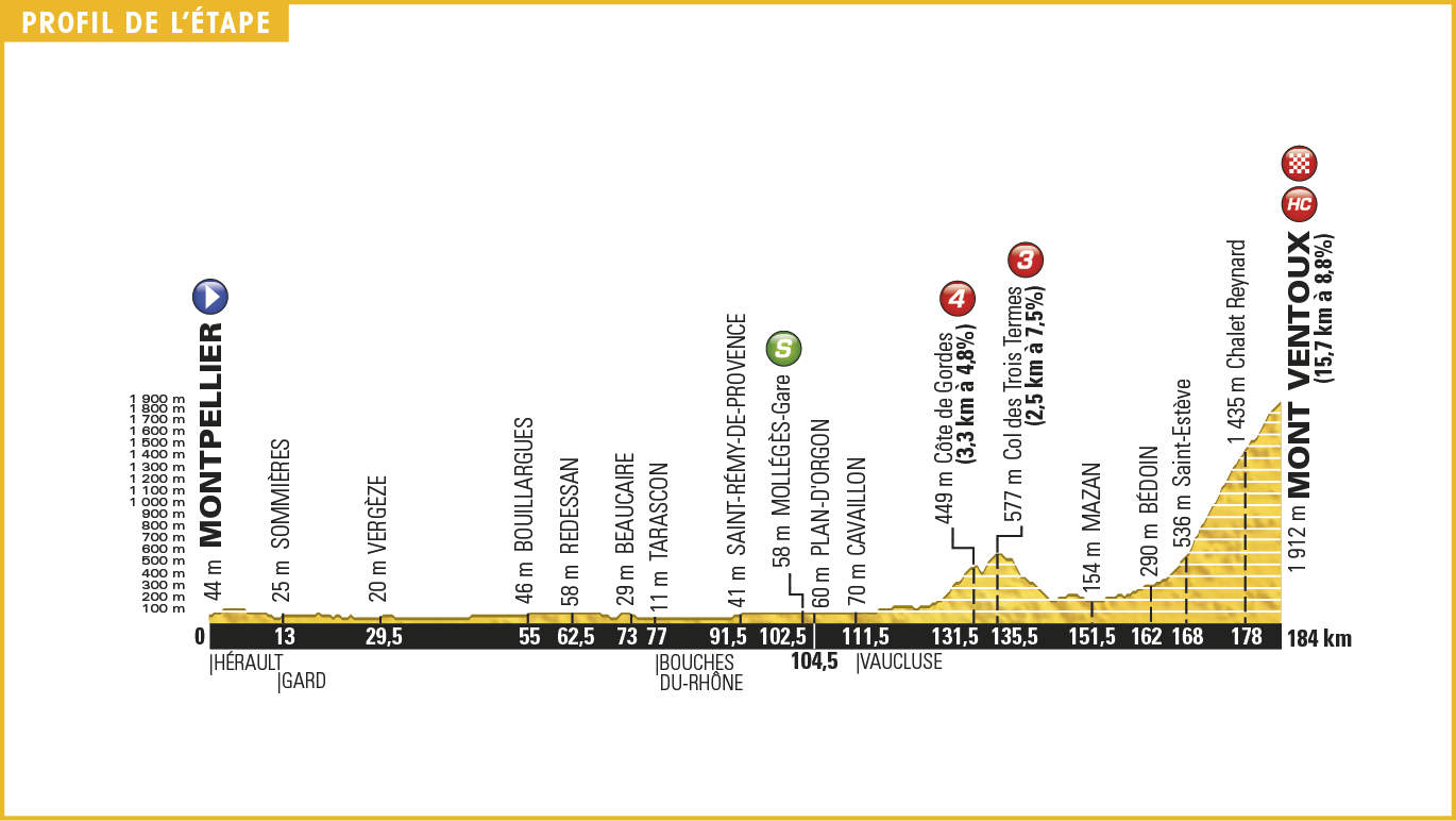 12. etapa, Tour de France