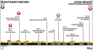 Profil 1. etapa Tour de France 2016