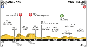 Profil 11. etapa Tour de France 2016