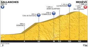 Profil 18. etapa Tour de France 2016
