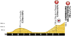 Dojezd 2. etapy Tour de France