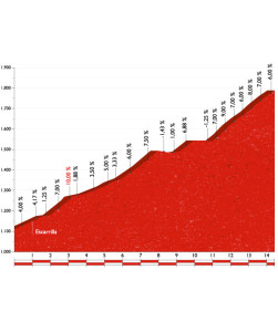 Aramón Formigal - dojezd 15. etapy Vuelty 2016