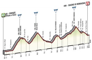 Profil 11. etapy Giro d'Italia 2017