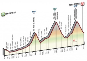 Profil 16. etapy Giro d'Italia 2017