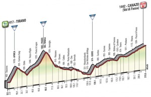 Profil 17. etapy Giro d'Italia 2017