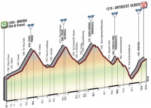 Profil 18. etapy Giro d'Italia 2017
