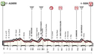 Profil 1. etapy Giro d’Italia 2017