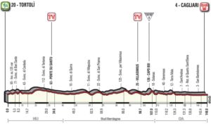 Profil 3. etapy Giro d’Italia 2017
