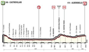 Profil 7. etapy Giro d’Italia 2017