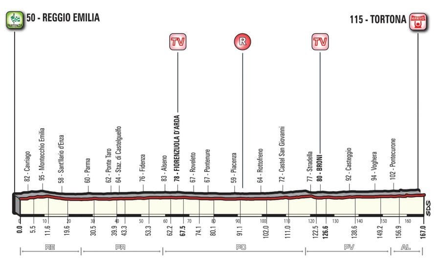 Profil 13. etapy Giro d’Italia 2017