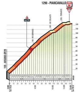 Piancavallo - rozhodující stoupání 19. etapy Giro d'Italia 2017