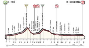 Profil 12. etapy Giro d'Italia 2017