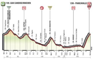 Profil 19. etapy Giro d'Italia 2017