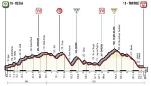 Profil 2. etapy Giro d'Italia 2017