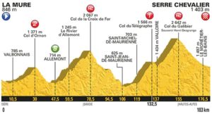 17. etapa profil Tour de France 2017