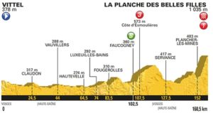 5. etapa profil Tour de France 2017