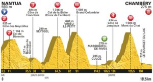 9. etapa profil Tour de France 2017