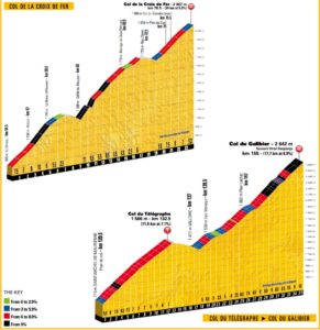 Col de la Croix de Fer, Télégraphe, Galibier - 17. etapa Tour de France 2017