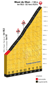 Mont du Chat - 9. etapa Tour de France 2017