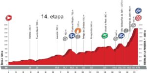 Profil 14. etapy - Vuelta a España 2017