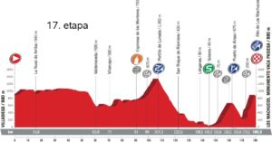 Profil 17. etapy - Vuelta a España 2017