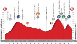 Profil 3. etapy - Vuelta a España 2017