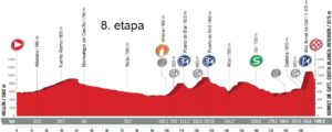Profil 8. etapy - Vuelta a España 2017