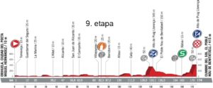 Profil 9. etapy - Vuelta a España 2017