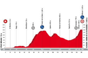 4. etapa Vuelty 2018 - profil
