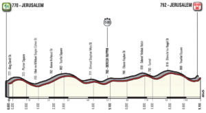 1. etapa profil Giro dItalia 2018