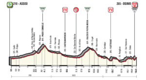 11. etapa profil Giro dItalia 2018
