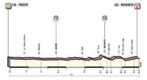 16. etapa profil Giro dItalia 2018