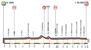 2. etapa profil Giro dItalia 2018