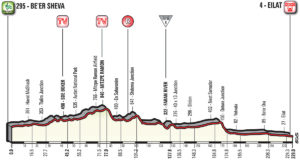 3. etapa profil Giro dItalia 2018