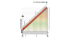 Colle delle Finestre - profil stoupání 19. etapy Giro d'Italia 2018