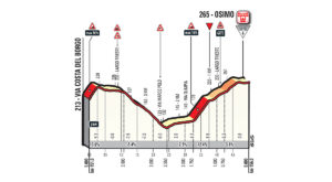 Dojezd 11. etapy Giro d'Italia 2018