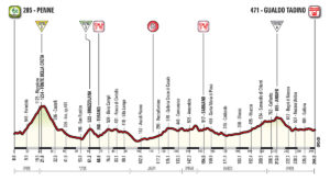 Nový profil 10. etapy Giro d'Italia 2018