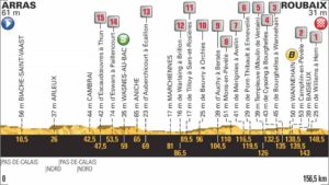 9. etapa profil Tour de France 2018