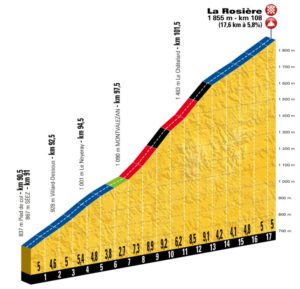 La Rosière - profil dojezdu 11. etapy Tour de France 2018