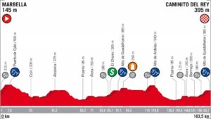2. etapa Vuelta 2018 profil