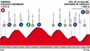 20. etapa Vuelta 2018 profil